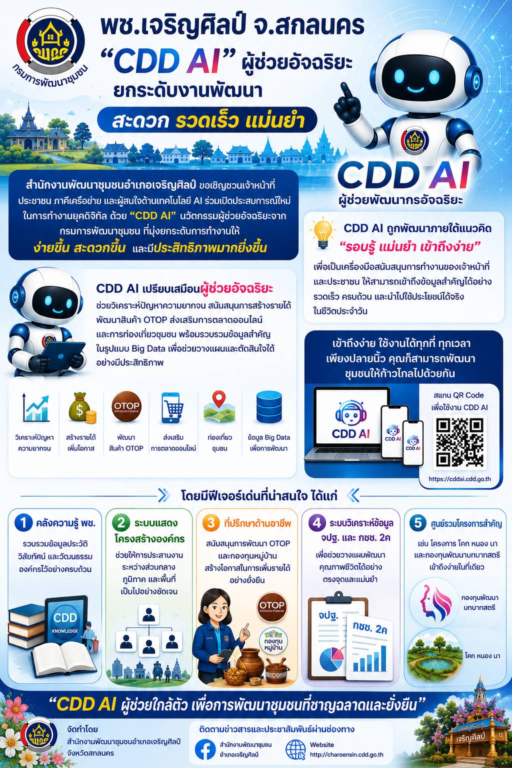 ✨ พช.เจริญศิลป์ จ.สกลนคร : “CDD AI” ผู้ช่วยอัจฉริยะ ยกระดับงานพัฒนา สะดวก รวดเร็ว แม่นยำ