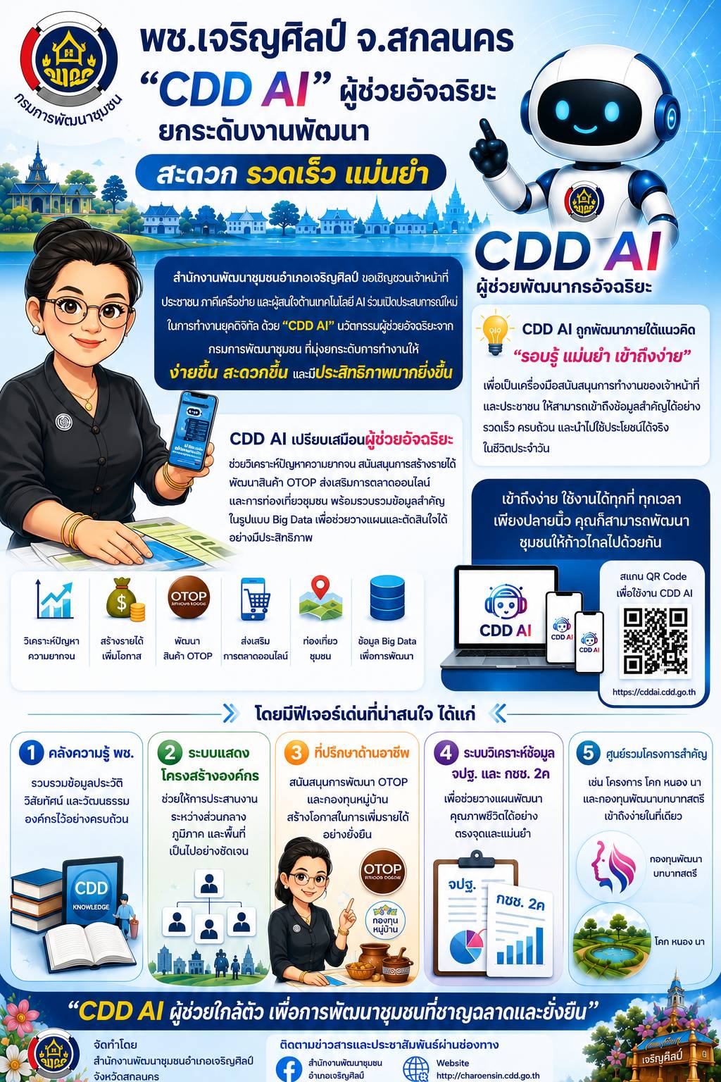  🌟พช.เจริญศิลป์ จ.สกลนคร : เชิญชวนใช้ CDD AI ยกระดับงานพัฒนาชุมชนสู่ยุคดิจิทัล