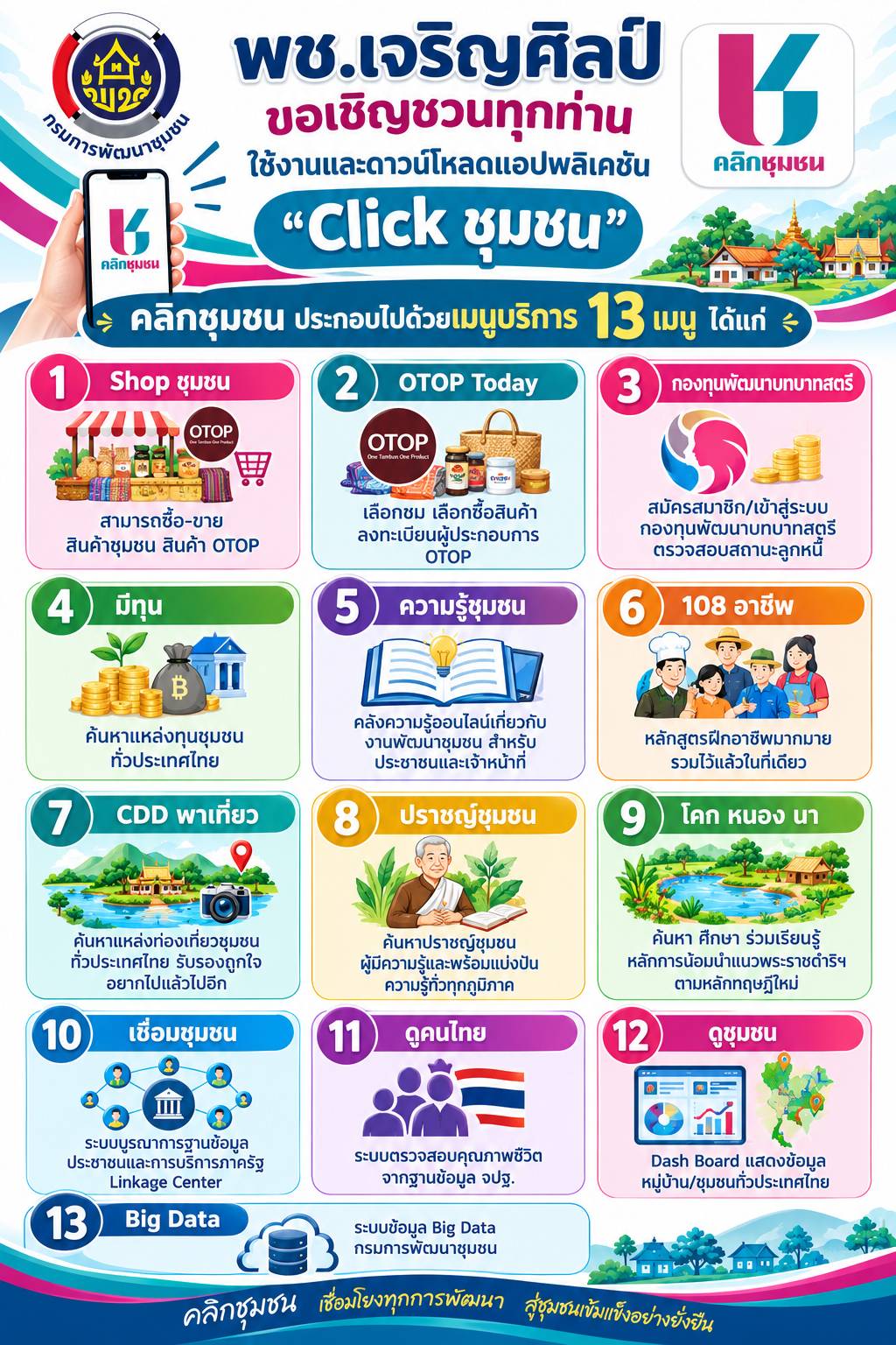 🌟 พช.เจริญศิลป์ จ.สกลนคร : เชิญชวนดาวน์โหลดและใช้งานแอป “Click ชุมชน” 