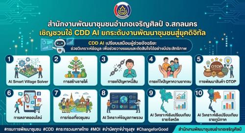 🌟 พช.เจริญศิลป์ จ.สกลนคร : เชิญชวนใช้ CDD AI ยกระดับงานพัฒนาชุมชนสู่ยุคดิจิทัล